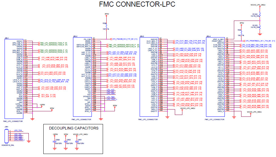 M2S150ADVDEVKIT